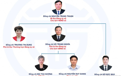 Bộ máy tổ chức xã An Khánh