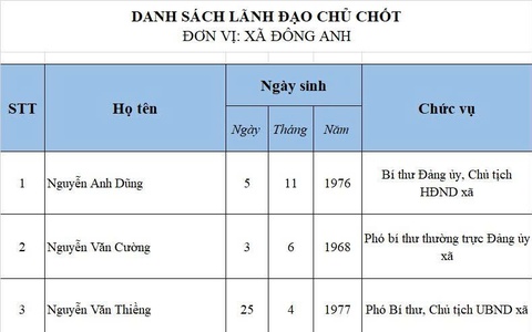 DANH SÁCH LÃNH ĐẠO CHỦ CHỐT XÃ ĐÔNG ANH