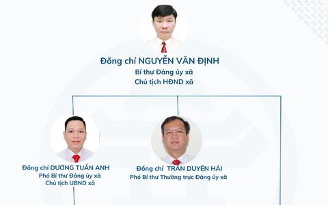 SƠ ĐỒ BỘ MÁY XÃ HÒA XÁ, THÀNH PHỐ HÀ NỘI
