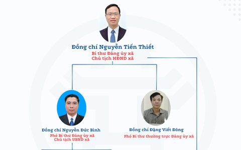 Sơ đồ cơ cấu lãnh đạo của xã Ứng Hoà