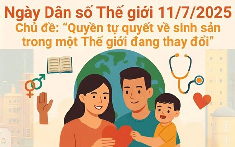   Ý NGHĨA NGÀY DÂN SỐ THẾ GIỚI 11/7

