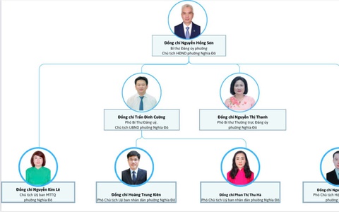 Thông tin cán bộ chủ chốt