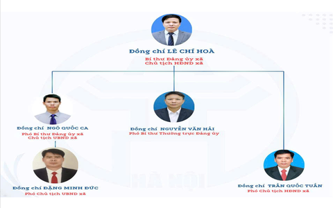 SƠ ĐỒ TỔ CHỨC BỘ MÁY XÃ HỒNG SƠN