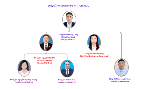Cơ cấu tổ chức bộ máy xã Chuyên Mỹ