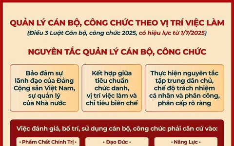 Những quy định mới về quản lý công chức có hiệu lực từ 01/7/2025