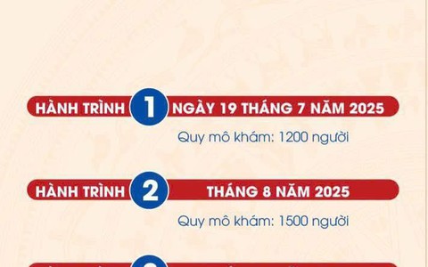 Xã đầu tiên trên cả nước triển khai khám sức khỏe toàn dân sau vận hành chính quyền hai cấp