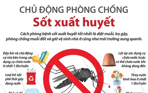 CHỦ ĐỘNG PHÒNG, CHỐNG DỊCH SỐT XUẤT HUYẾT - VÌ SỨC KHỎE CỘNG ĐỒNG