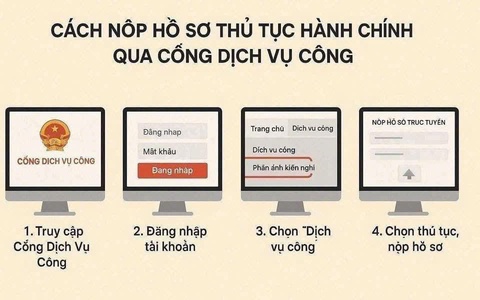 HƯỚNG DẪN NỘP HỒ SƠ TRỰC TUYẾN BẰNG TÀI KHOẢN VNeID