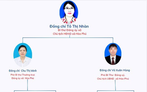 Thông tin lãnh đạo Đảng ủy - HĐND - UBND - Ủy ban Mặt trận Tổ quốc Việt Nam xã Hòa Phú