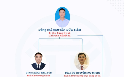 Sơ đồ tổ chức