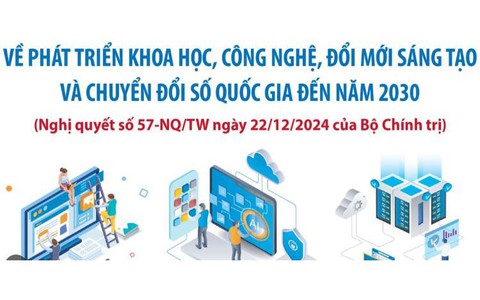 Kế hoạch tuyên truyền Nghị quyết số 57-NQ/TW của Bộ Chính trị