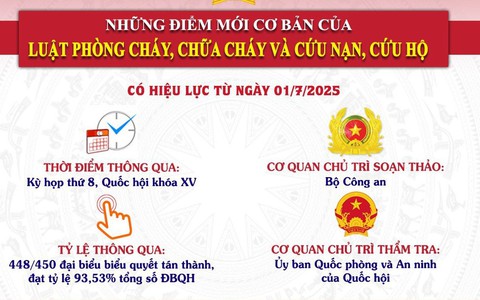 Hội nghị triển khai, thực hiện nhiệm vụ trọng tâm về công tác PCCC & CNCH sau khi thành lập chính quyền địa phương 2 cấp và Luật PCCC&CNCH có hiệu lực.