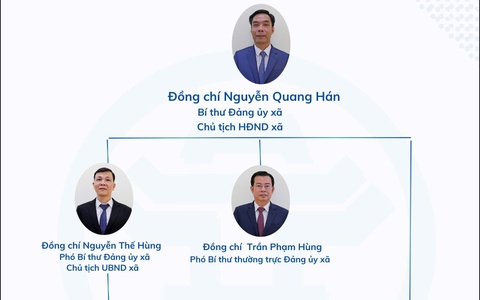 Sơ đồ cơ cấu tổ chức ban lãnh đạo xã Đoài Phương, thành phố Hà Nội