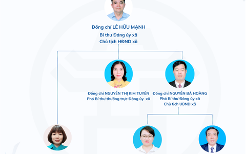Cơ cấu tổ chức UBND xã Trung Giã