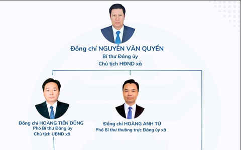 Bộ máy lãnh đạo chủ chốt xã Bát Tràng