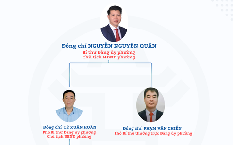 Bộ máy tổ chức phường Yên Nghĩa