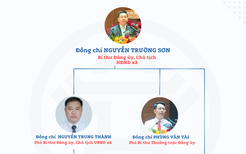 Bộ máy tổ chức xã Quốc Oai