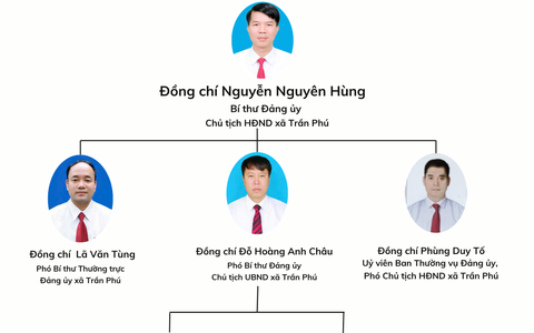 Sơ đồ cơ cấu Lãnh đạo xã Trần Phú