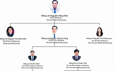 Cập nhật thông tin lãnh đạo chủ chốt phường Láng, thành phố Hà Nội