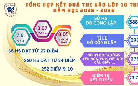 CHẠM TAY VÀO ƯỚC MƠ – TỎA SÁNG BẢN LĨNH LÊ QUÝ ĐÔN