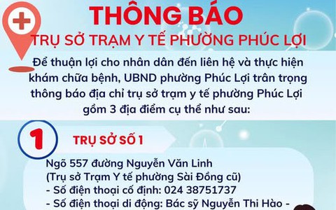 Thông báo Trụ sở trạm y tế phường Phúc Lợi