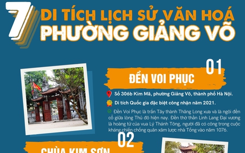 7 Di tích lịch sử- văn hoá phường Giảng Võ