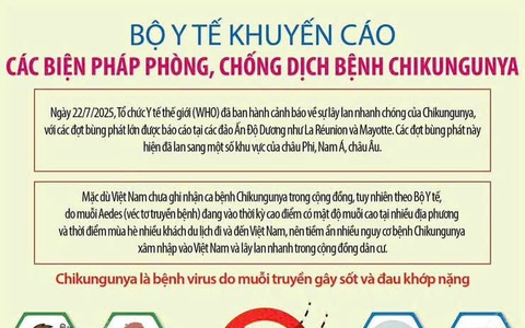 KHUYẾN CÁO PHÒNG CHỐNG BỆNH CHIKUNGUNYA