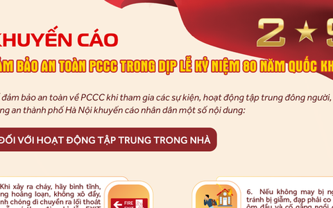 Khuyến cáo đảm bảo an toàn PCCC trong dịp lễ kỷ niệm 80 năm Quốc khánh 2/9