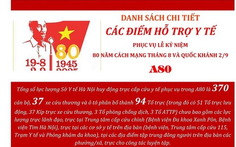 DANH SÁCH CHI TIẾT CÁC ĐIỂM HỖ TRỢ Y TẾ PHỤC VỤ 80 NĂM QUỐC KHÁNH 2/9 (A80)