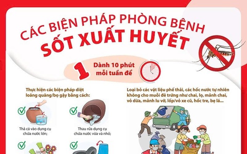 Các biện pháp phòng bệnh sốt xuất huyết