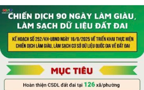 Chiến dịch 90 ngày làm giàu, làm sạch dữ liệu Quốc gia về đất đai