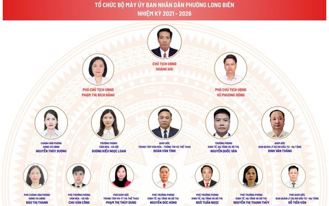 Tổ chức bộ máy Ủy ban nhân dân phường Long Biên nhiệm kỳ 2021-2026