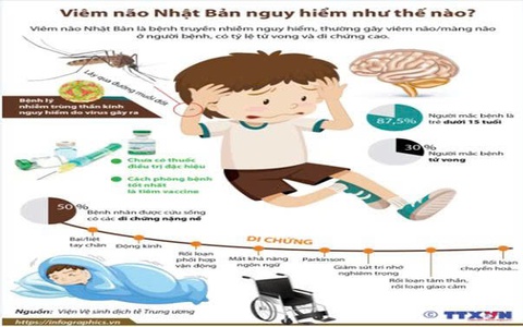 TIÊM PHÒNG VẮC XIN VIÊM NÃO NHẬT BẢN ĐẦY ĐỦ VÀ ĐÚNG LỊCH