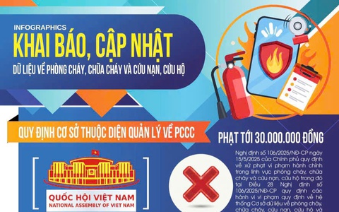 THÔNG BÁO QUAN TRỌNG ĐẾN CÁC CƠ SỞ THUỘC DIỆN QUẢN LÝ VỀ PCCC & CNCH 

