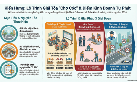 Các giải pháp xử lý “chợ cóc”, điểm kinh doanh tự phát trên địa bàn phường Kiến Hưng