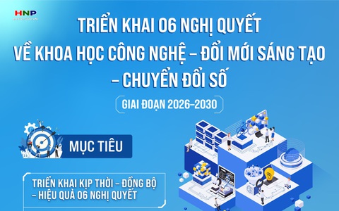 Triển khai 06 Nghị quyết về khoa học công nghệ, đổi mới sáng tạo và chuyển đổi số giai đoạn 2026-2030