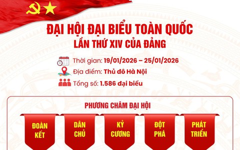 THÔNG BÁO: VỀ VIỆC TỔ CHỨC THEO DÕI TRUYỀN HÌNH TRỰC TIẾP LỄ KHAI MẠC VÀ LỄ BẾ MẠC ĐẠI HỘI ĐẠI BIỂU TOÀN QUỐC LẦN THỨ XIV CỦA ĐẢNG