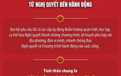 Nghị quyết Đại hội XIV là cẩm nang hành động của Đảng và cả hệ thống chính trị