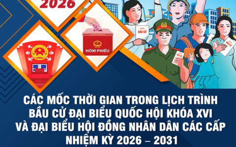 Các mốc thời gian BẦU CỬ ĐBQH khóa XVI, đại biểu HĐND các cấp nhiệm kỳ 2026-2031