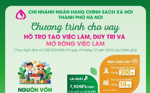 Ngân hàng Chính sách xã hội Hoài Đức triển khai Chính sách Cho vay hỗ trợ tạo việc làm, duy trì và mở rộng việc làm trên địa bàn 4 xã: Hoài Đức, An Khánh, Dương Hòa, Sơn Đồng.