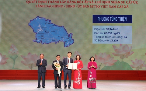 Sơ đồ tổ chức bộ máy của Đảng ủy, Hội đồng nhân dân, Ủy ban nhân dân, Ủy ban MTTQ Việt Nam phường Tùng Thiện