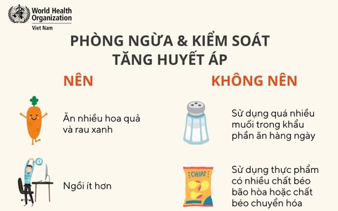 Phòng ngừa & Kiểm soát Tăng huyết áp