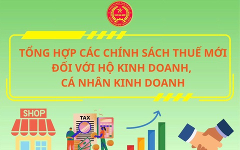 Tuyên truyền chính sách Thuế và quản lý Thuế đối với Hộ kinh doanh, cá nhân kinh doanh