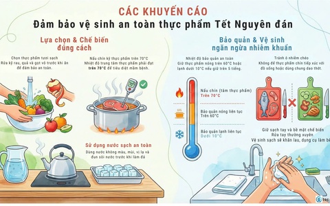 Các khuyến cáo đảm bảo vệ sinh an toàn thực phẩm Tết Nguyên đán Bính Ngọ