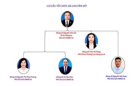 Giới thiệu Cơ cấu tổ chức Đảng ủy xã Chuyên Mỹ nhiệm kỳ 2025-2030