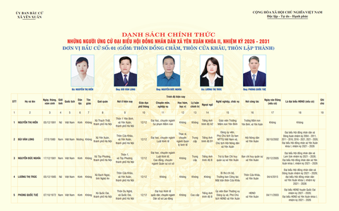 DANH SÁCH CHÍNH THỨC NHỮNG NGƯỜI ỨNG CỬ ĐẠI BIỂU HỘI ĐỒNG NHÂN DÂN XÃ YÊN XUÂN KHÓA II, NHIỆM KỲ 2026 - 2031
