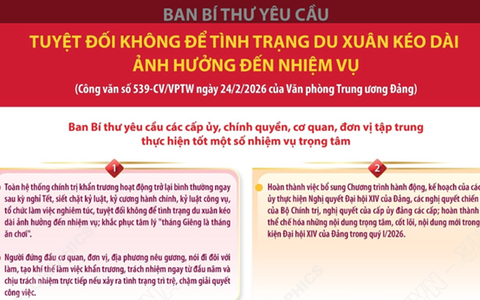 Ban Bí thư yêu cầu: Tuyệt đối không để tình trạng du Xuân kéo dài ảnh hưởng đến nhiệm vụ