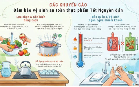 Các khuyến cáo đảm bảo vệ sinh an toàn thực phẩm Tết Nguyên đán Bính Ngọ
