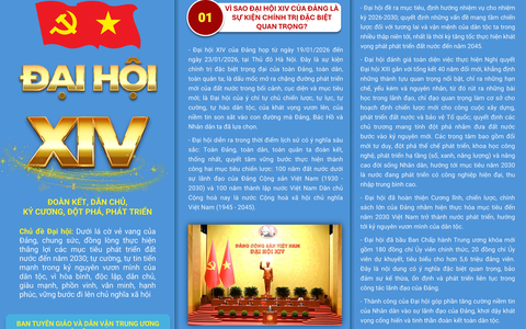 Đề cương tờ gấp tuyên truyền kết quả Đại hội đại biểu 
toàn quốc lần thứ XIV của Đảng
