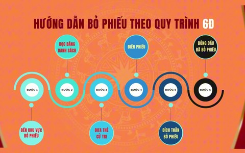 Video tuyên truyền quy trình bầu cử
